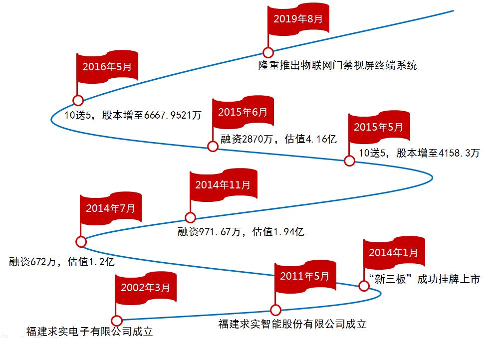 发展历程.jpg